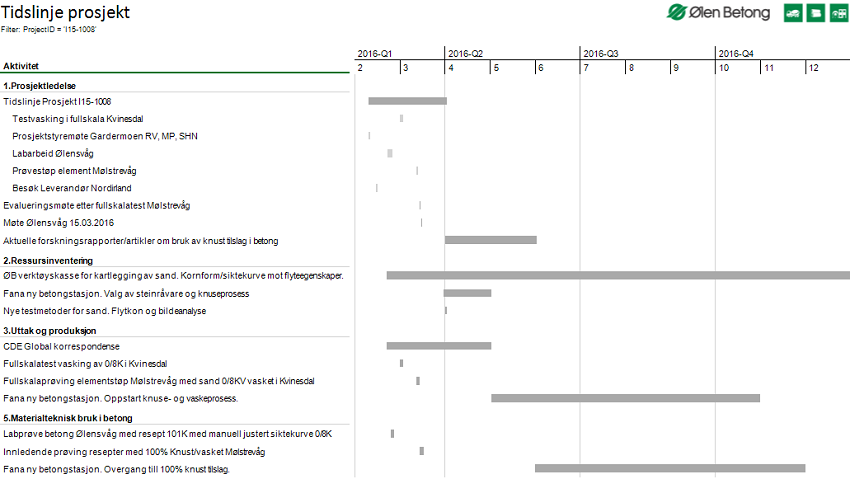 ProjectTimeline_850.png